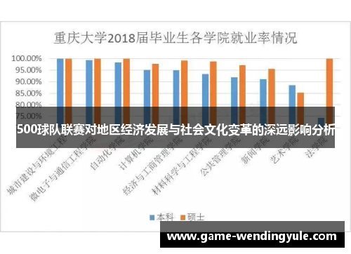 500球队联赛对地区经济发展与社会文化变革的深远影响分析