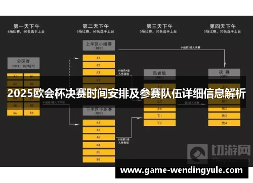 2025欧会杯决赛时间安排及参赛队伍详细信息解析